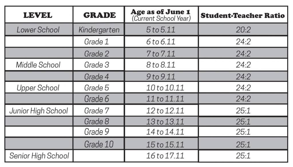 ksm admission age table